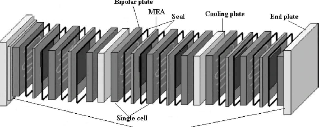 Figure 1.15: The stack. 