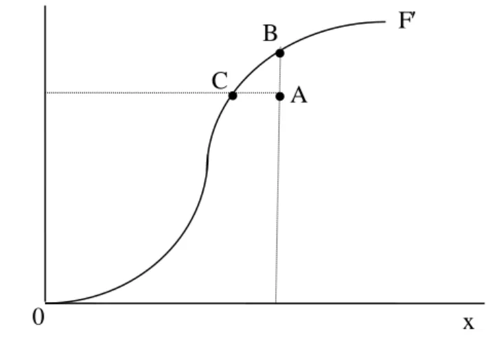 Figure 1: Production Frontiers and Technical Efficiency 