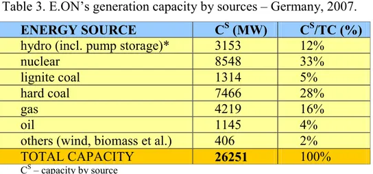 Table 3. E.ON’s generation capacity by sources – Germany, 2007. 