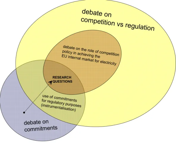 Figure  2. Positioning the research topic in the context of current scholarly debates