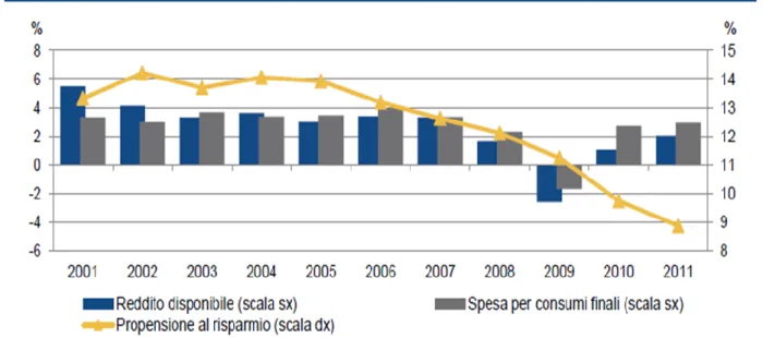 Tabella 4 : I consumi delle famiglie italiane – spesa per consumi finali delle famiglie  