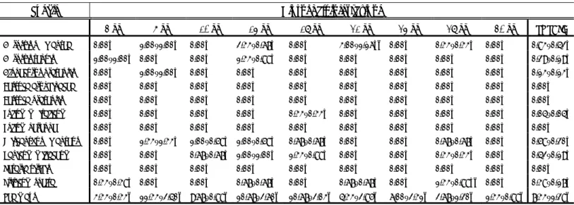 Tabella  7.  Numero  di  stadi  giovanili  recuperati  dalle  diverse  specie  (media  ±  ES)  nel  2012.  I  dati  sono  stati  analizzati  con  l’ANOVA  e  comparati utilizzando il test di Duncan; a lettere diverse corrispondono differenze significative 