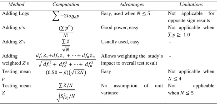 Table 2.3   Additional testing methods (following Rosenthal (1991)). 