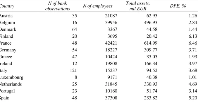 Table 3.1 illustrates the main structural characteristics of banks across countries and legal  origins