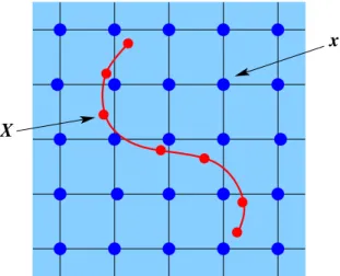 Figure 2.3: A Lagrangian solid mesh immersed in the Eulerian lattice fluid domain.