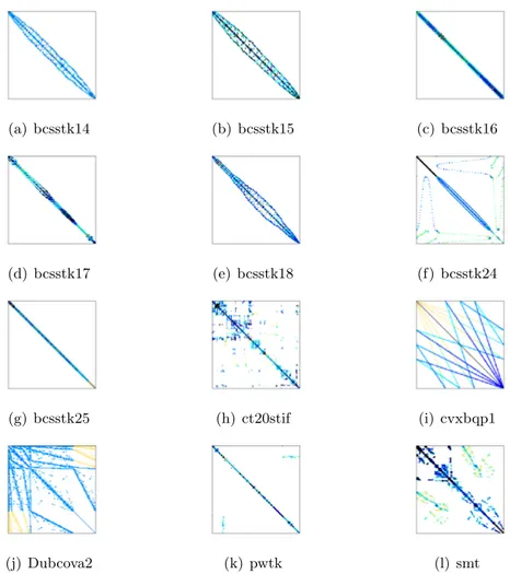 Figure 4.3: Sketch of test matrices from http://math.nist.gov/MatrixMarket/.