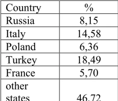 Table 4  Statistics violation judgement by State European Court for Human Rights 