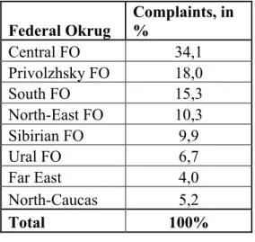 Table 5   Geographic origin of the complaints (2003-2011) 
