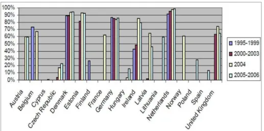 Figura 1.10: Riciclo rifiuti C&amp;D per abitante, percentuale su totale prodotto [6]