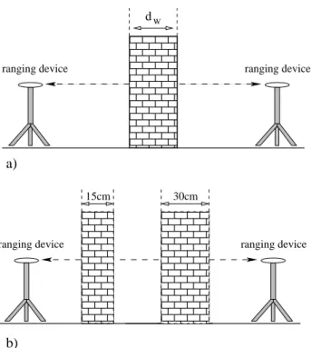 Figure 4.5: Obstacles characterization setup [228].