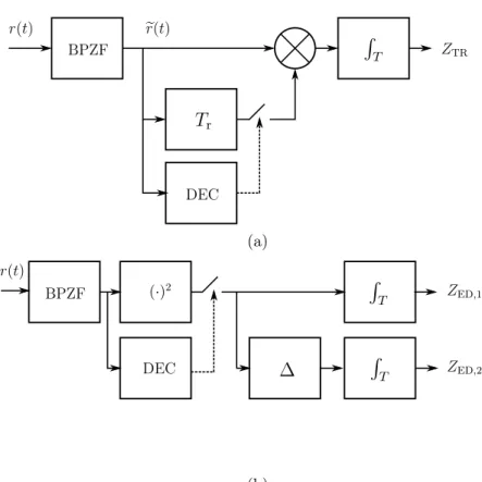 Figure 2.2: Stop-and-go receivers. (a) SaG-AcR. (b) SaG-EDR.
