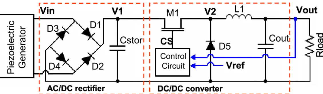 Figure 4.1: EHC used to power the considered multisensor node. 