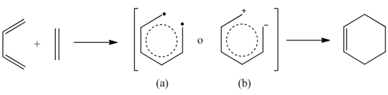 Fig. 6. Meccanismo di reazione DA (a) radicalicoe (b) ionico. 