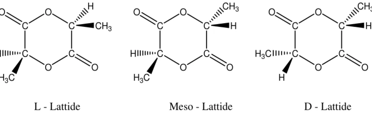 Fig. 4. Formule dei dimeri dell’acido lattico (lattidi). 