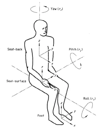 Figura 2: Posizione seduta tipica della guida di veicoli (ISO, 1997) 