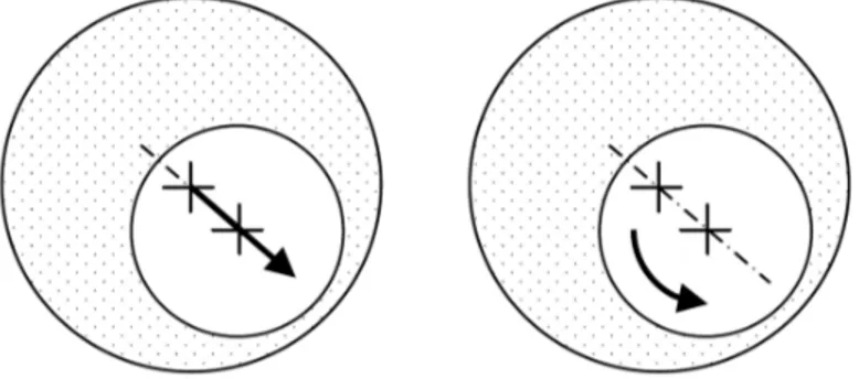Figure 2.4 Squeeze (left) and wedge (right) fluid film effects, adapted from [30]