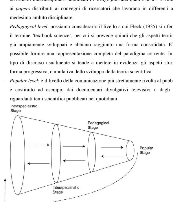 Figura 1.1 Un modello della comunicazione della scienza come continuum. 