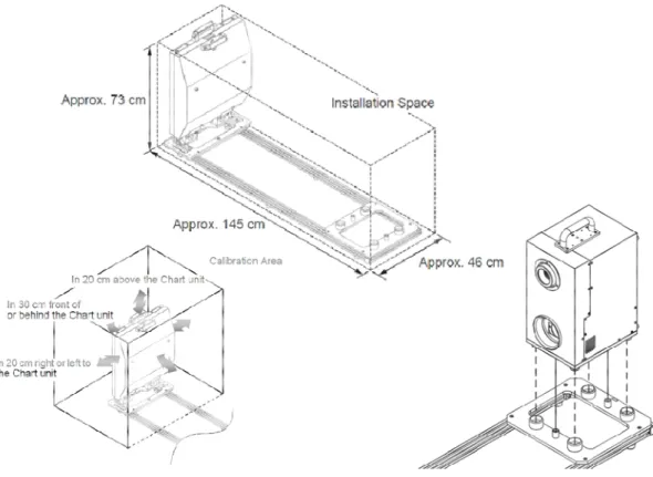 Figure 2.12 The Field Calibration System: the installation space, the calibration area  and laser scanner connection (Vivid manual) 