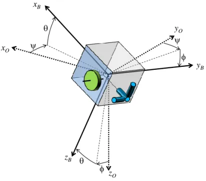 Figure 2.1: Spacecraft sketch.