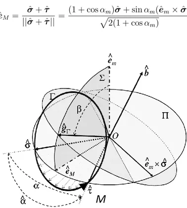 Figure 3.1: Geometry of the problem.