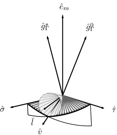 Figure 3.4: The two-steps maneuver (Method 2).