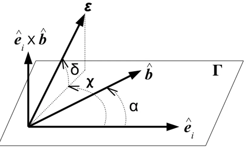 Figure 4.1: Position of ˆ e i , ˆ b and ε.