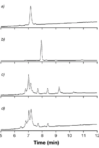 Fig. 10 Reverse Phase Ultra Performance Liquid Chromatography analysis. a) Native  RrgB, b) TLR7aR, c) crude reaction mixture, d) purified reaction mixture 