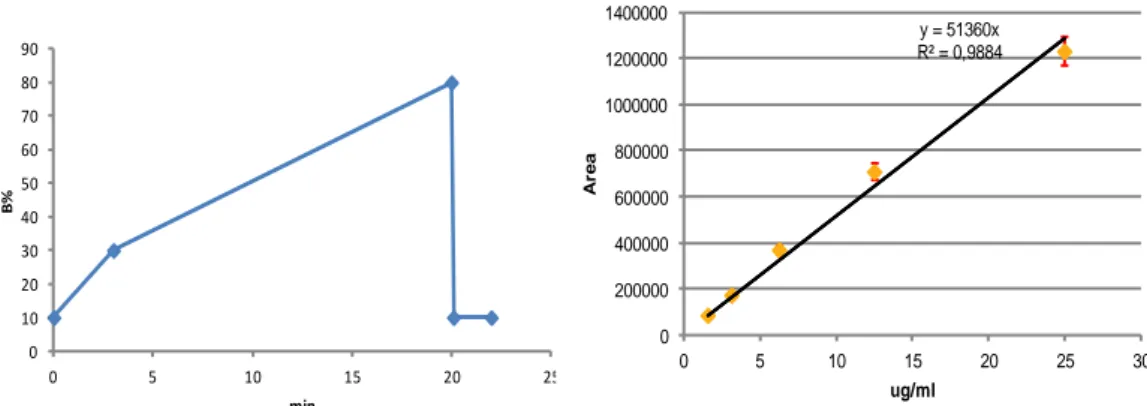 Fig. 15 Calibration curve of MicroBCA for RrgB-TLR7aR 