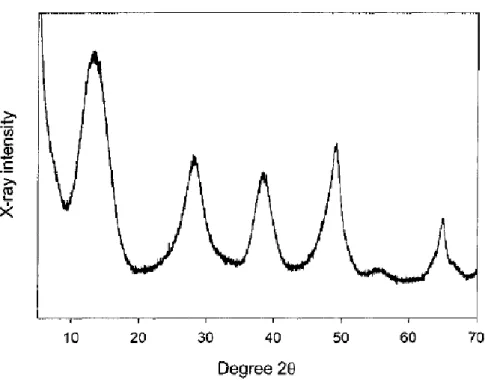 Fig. 27 X-ray diffraction pattern of aluminum hydroxide adjuvant 
