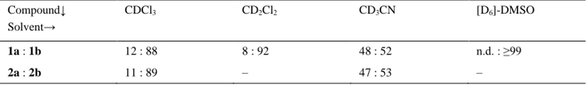 Table  1.  Relative  %  ratio  of  C-H  form  versus  N-H  form  of  compounds  1  and  2  after  salification with 4H at 25 °C in different solvents [a]