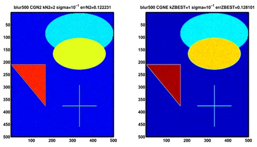 Figure 2.6: Comparison between the conjugate gradient type method with parameter n = 2 and CGNE for the test problem blur(500), with ̺ = 10%.