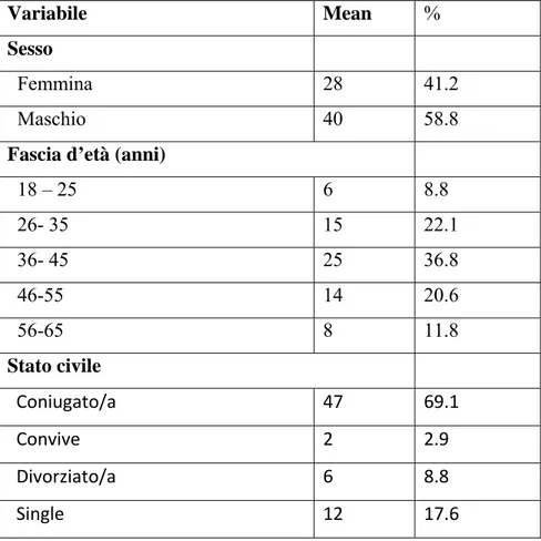 Tabella 3.3 Statistiche Descrittive delle carateristiche generale dello staff (N=68) 