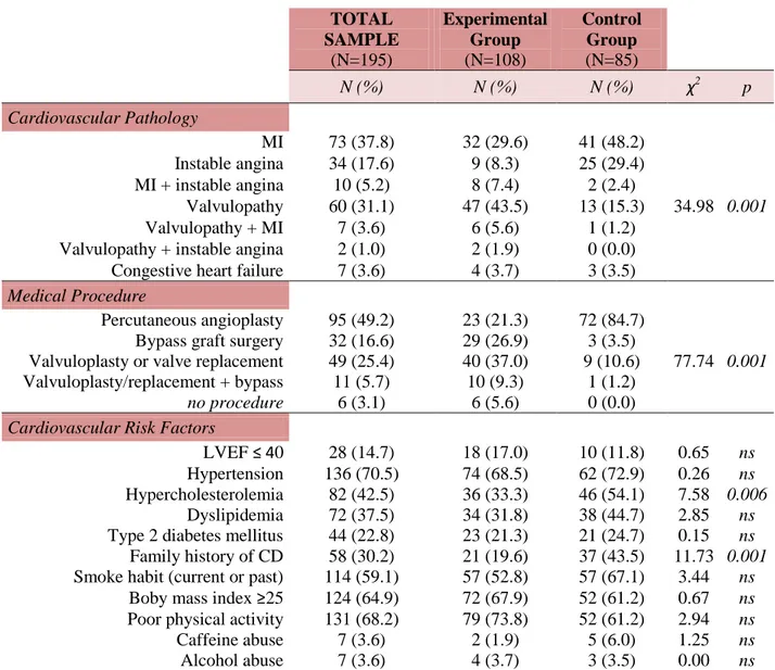 Table  7  shows  lifestyles  and  health-related  quality  of  life  mean  scores  of  the  sample