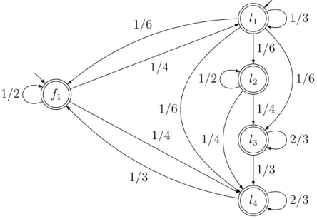 Figure 4.6: The generative HMM model used to generate synthetic data.