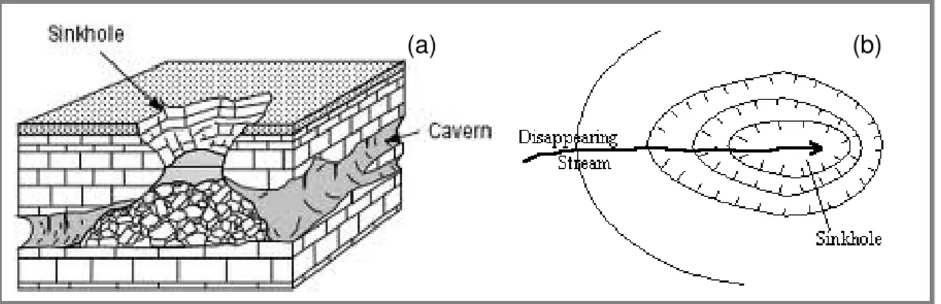 Figure 2-11: Schemes of a sinkhole. a) A frontal three-dimensional view. b) A superficial view