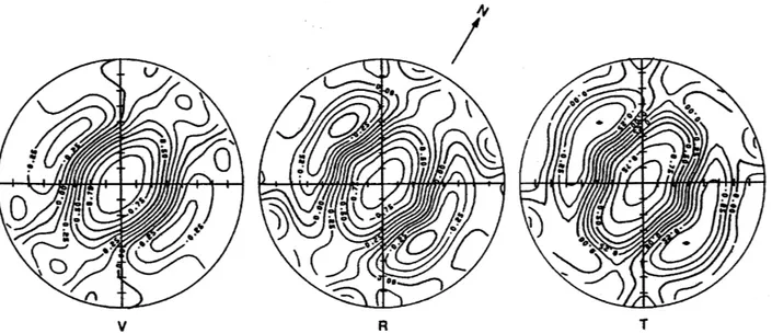 Fig. 8. Contour maps of the correlation coe⁄cients b (r, B , g 0 ) calculated from tremor data recorded at Kilauea (Pu’u O’o crater) over a window of 180 s