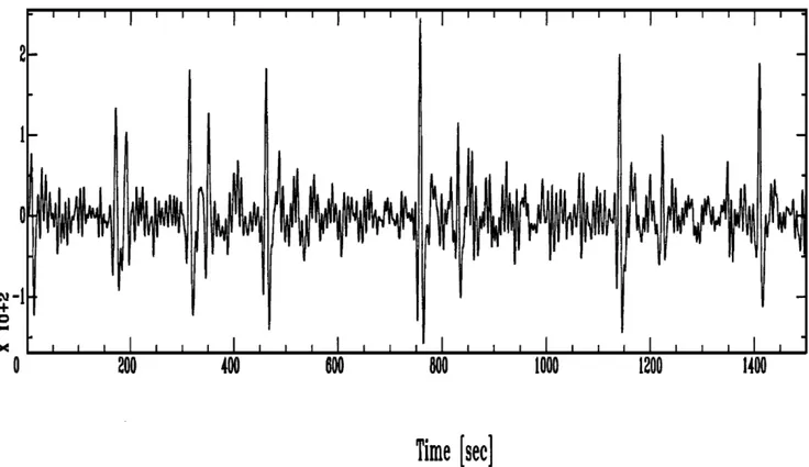 Fig. 9. Vertical velocity waveform of very long period tremor recorded at Pu’u O’o crater, Hawaii