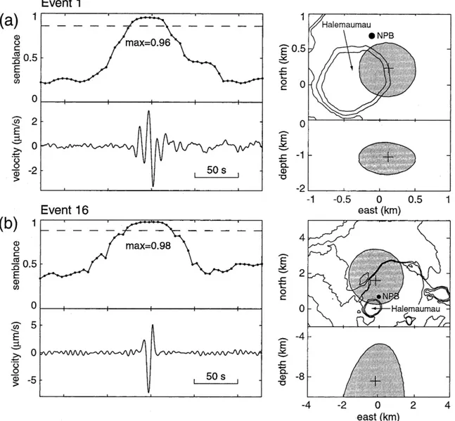Fig. 10. Example of location of two very long-period tremor events using the waveform semblance method, from Pu’u O’o crater, Hawaii