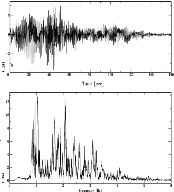 Fig. 11. Vertical component velocity waveform (bandpass ¢ltered 0.3^10 Hz) and amplitude spectrum of a tremor episode re- re-corded at Sangay volcano, Ecuador