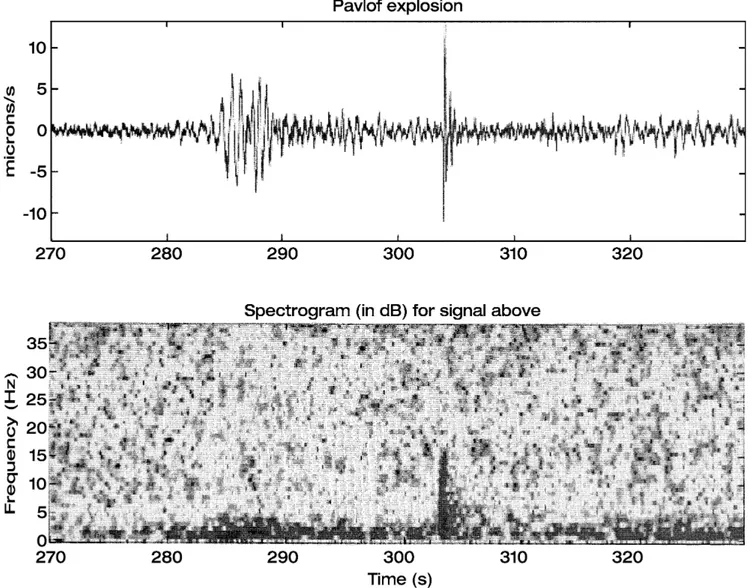 Fig. 12. Velocity waveform and spectrogram of an explosion signal with a low-frequency/high-frequency pair superposed on the background tremor, recorded during the 1996 eruption of Pavlof