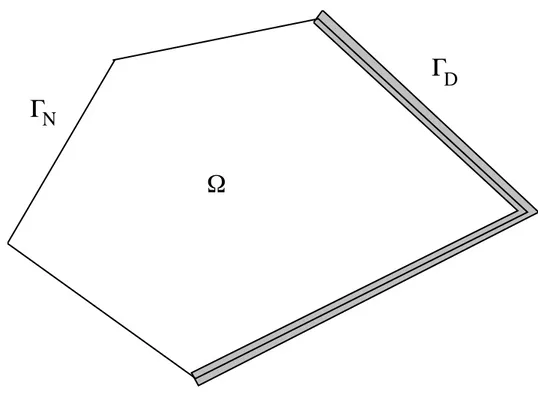 Figure 1.1: The domain ≠ and the Dirichlet and Neumann boundaries