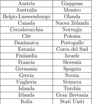 Tabella 5.1: Lista dei paesi OCSE*