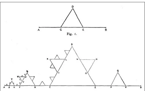 Figura 3.  La costruzione della curva di von Koch mediante l’operazione Ω. 