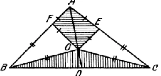 Figura 6. Caso 1. Disegno tratto da Klein, 1925, p. 219. 