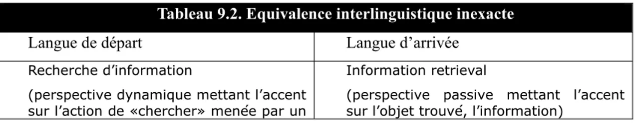Tableau 9.2. Equivalence interlinguistique inexacte 