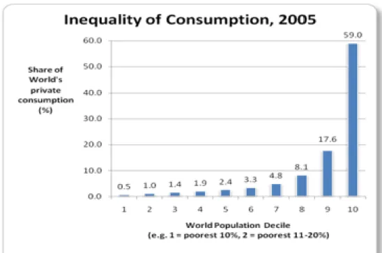 Figura 2-2: Disparità di consumo privato totale tra la popolazione più povera e quella più ricca