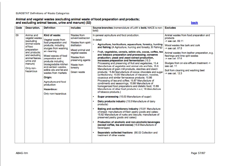 Tabella 5-1: Cosa include la categoria “Animal and vegetal waste (excluding animal waste of food preparation and products; and excluding animal faeces, urine and  manure)” secondo la definizione dell'Eurostat