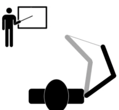 Figure  10.  Change  of  posture  required  to  reach  the same position in space with a stick