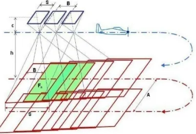 Figure 3-3 Flight plan schema for flat ground 