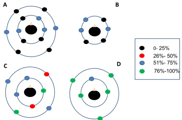 Figure 2.6 Results of the pilot tests. The filled circles represent the positions of the virtual sources